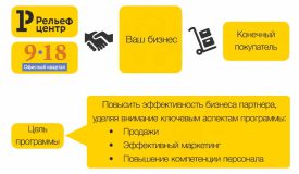 III конференция Рельеф-Центра для ключевых клиентов